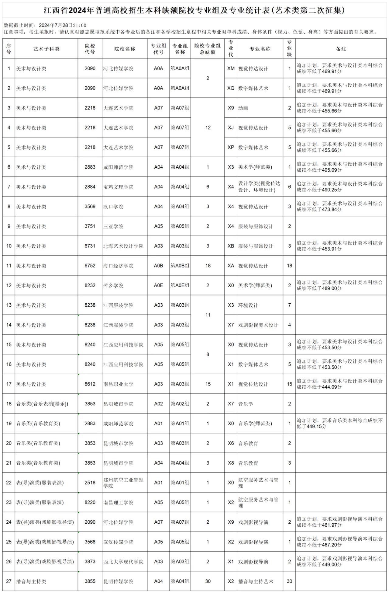 71465ee6-91d9-4372-a06a-b97ab5cfbe68.jpg 征集志愿征集志愿2.jpg
