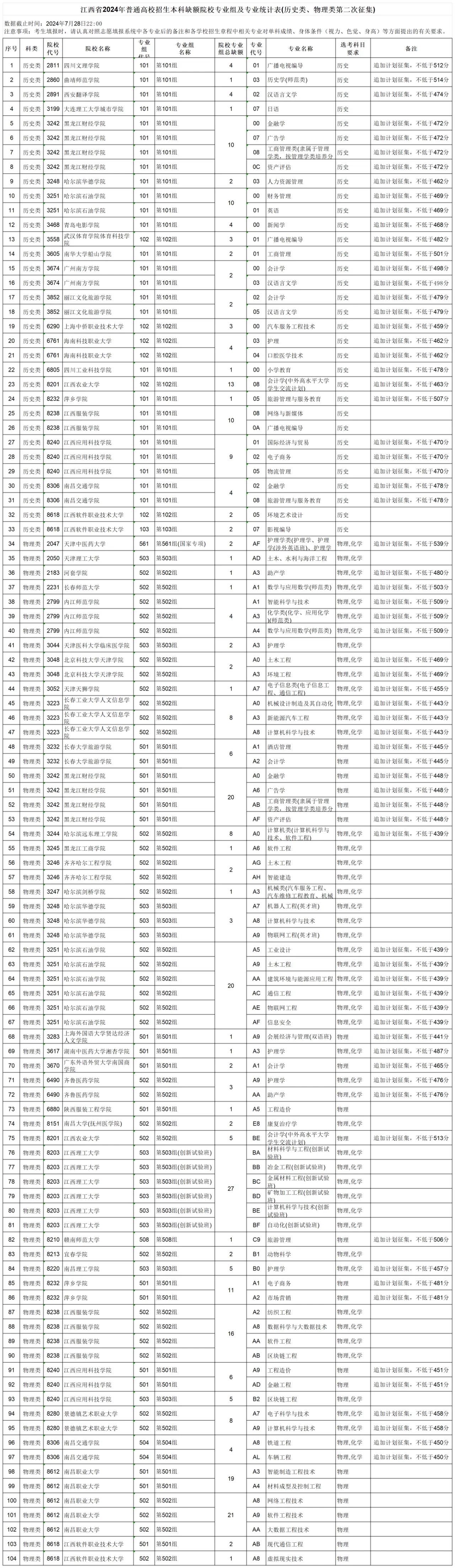 2ece0173-3add-44cb-82c2-14f4bd877ab0.jpg 征集志愿征集志愿1.jpg